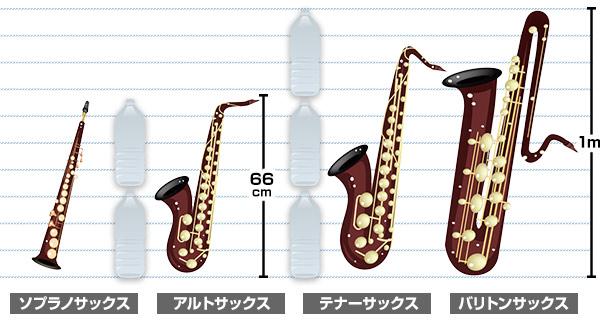 よくある質問 歌うだけでサックスがぐんぐん上達する 音楽経験ゼロでもできる初めてのアルトサックス講座